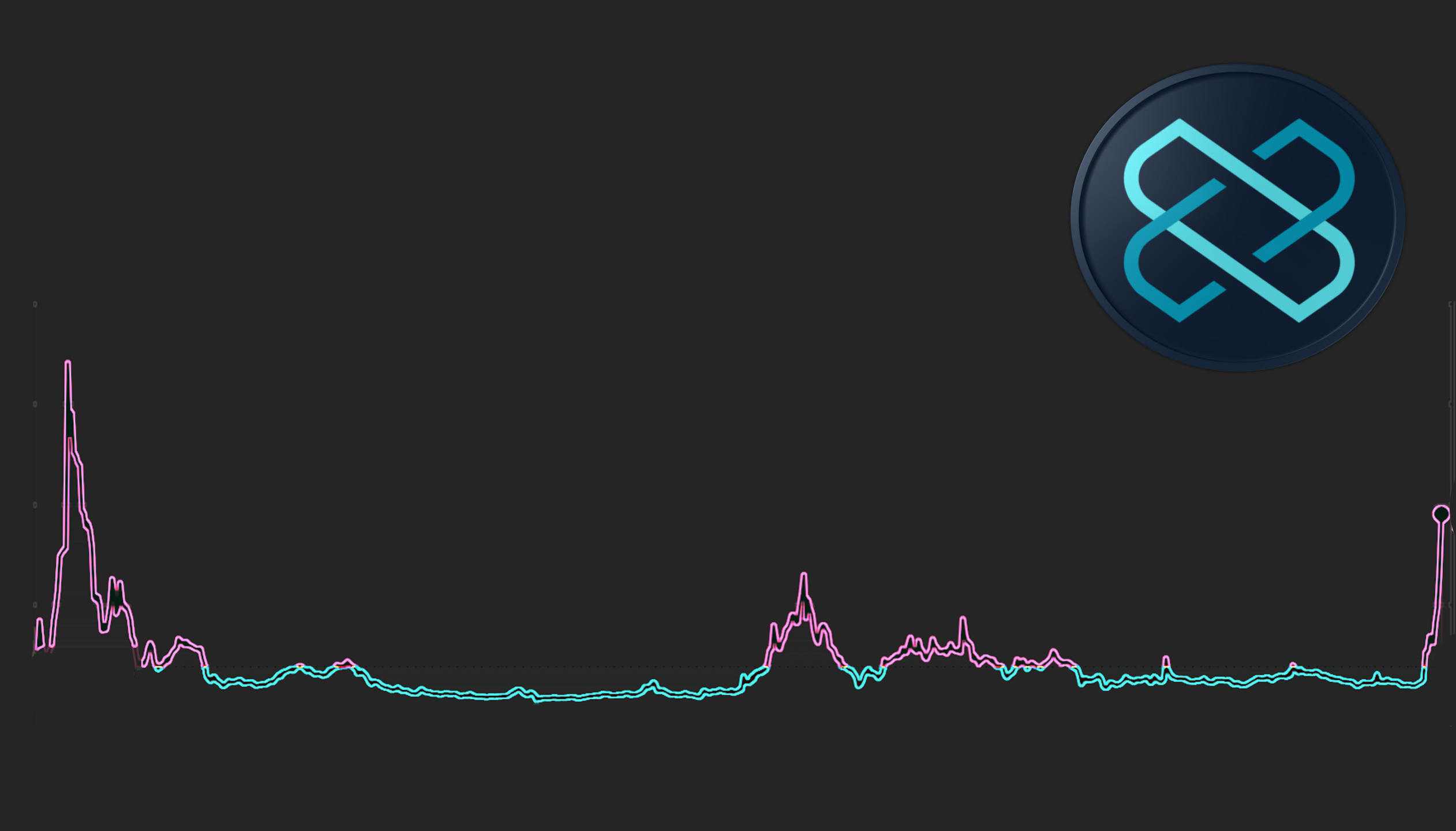 Pix Transmission Stock Price Chart: Latest News, Analysis, And Predictions